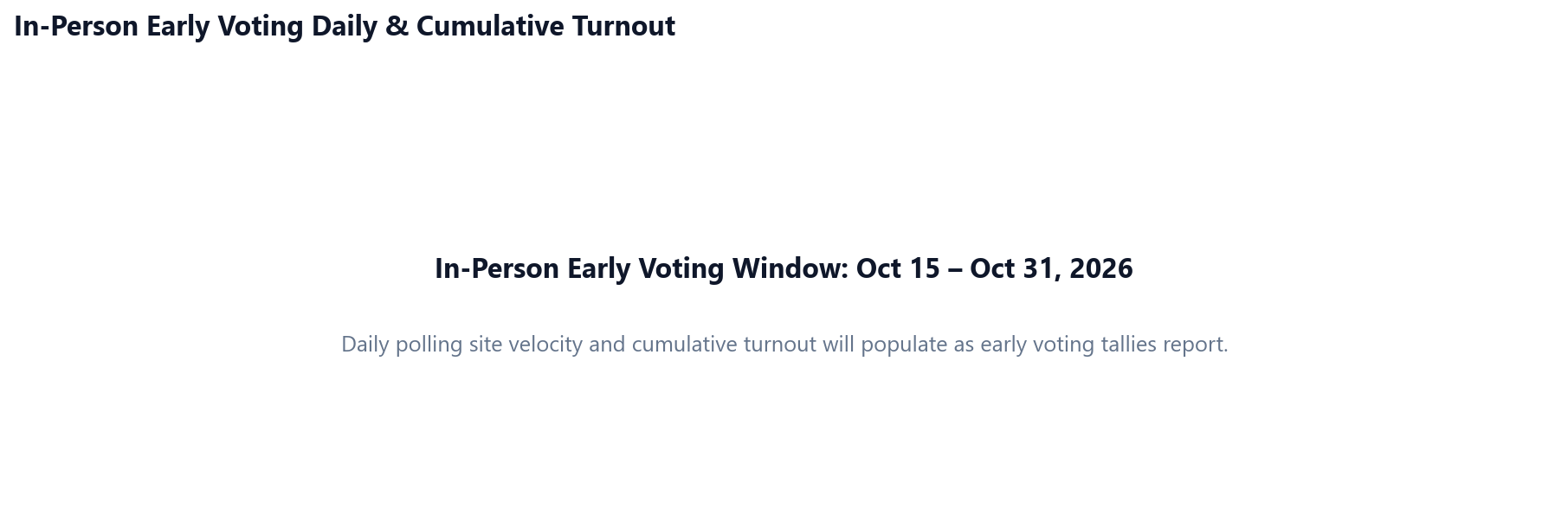 In-Person Early Voting Turnout Trend